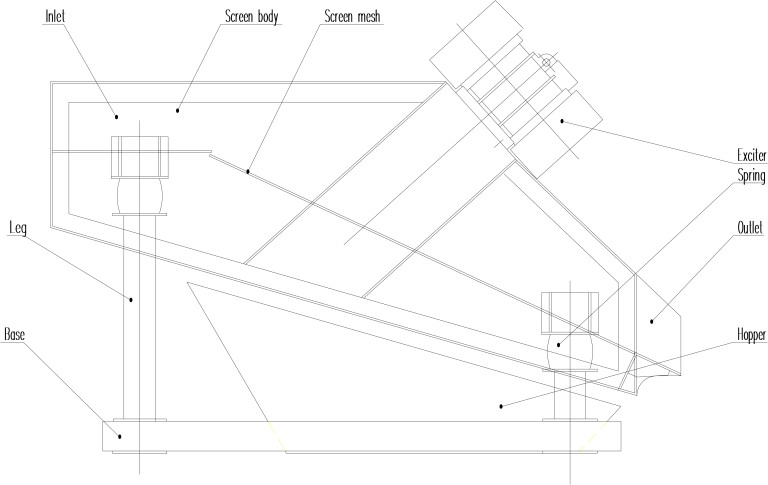 Linear-vibrating-sifter