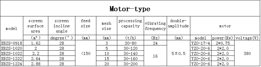 Motor-type bar vibrating sifter