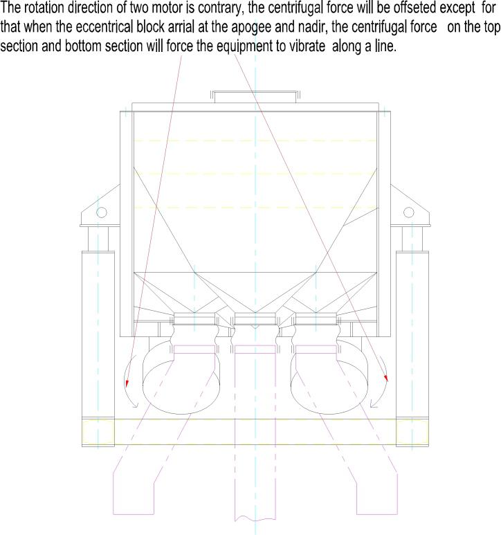 vibratingmotortypelinearvibratingsifter